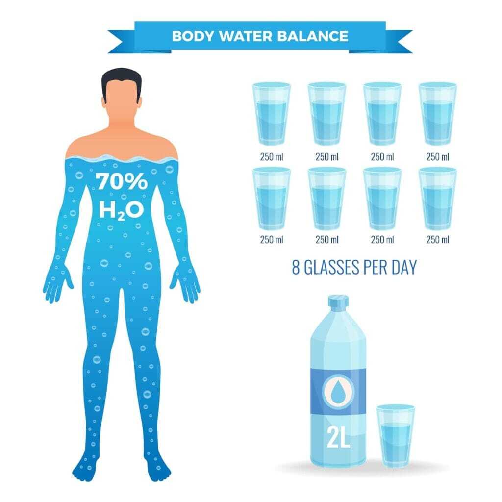 benefits of drinking water