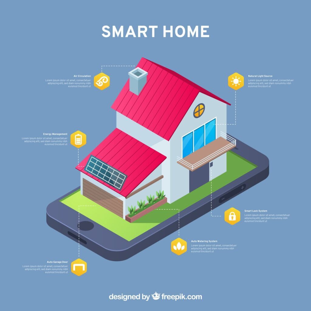 Smart Home