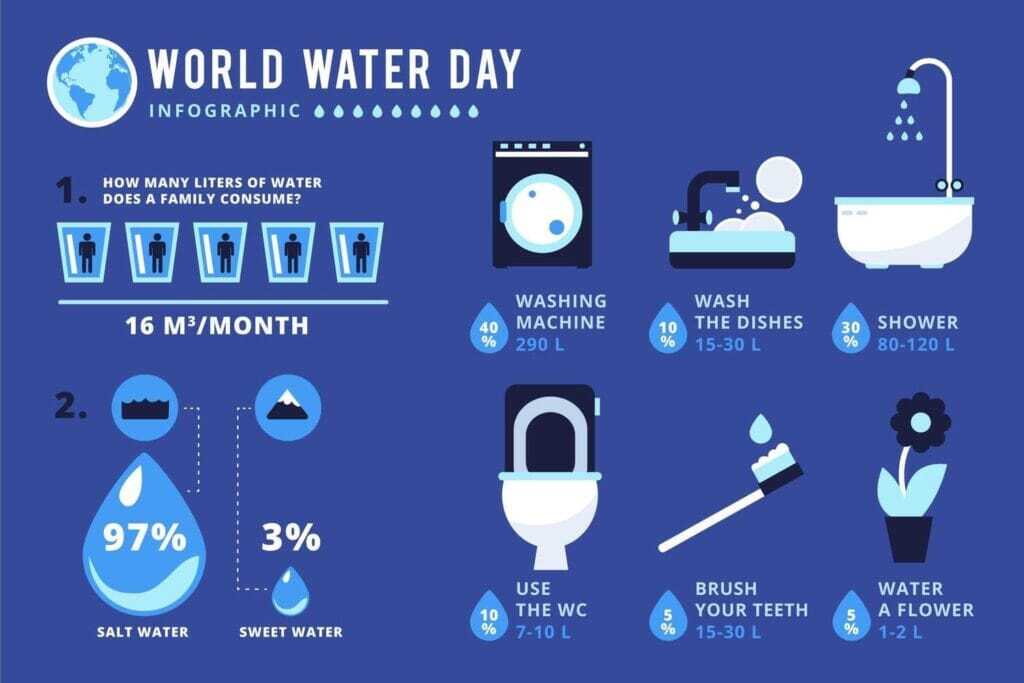 benefits of drinking water