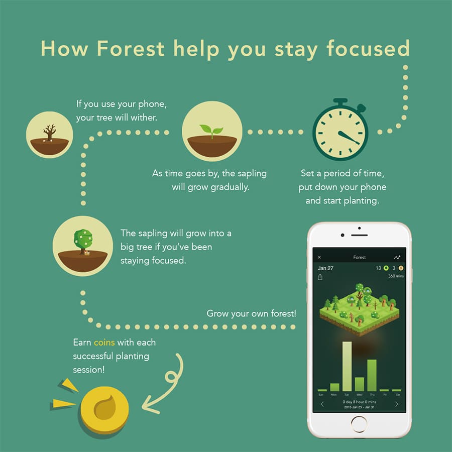 Top 10 Student Productivity Apps 2025 to Stay Organized, Focused and Motivated 66 forest