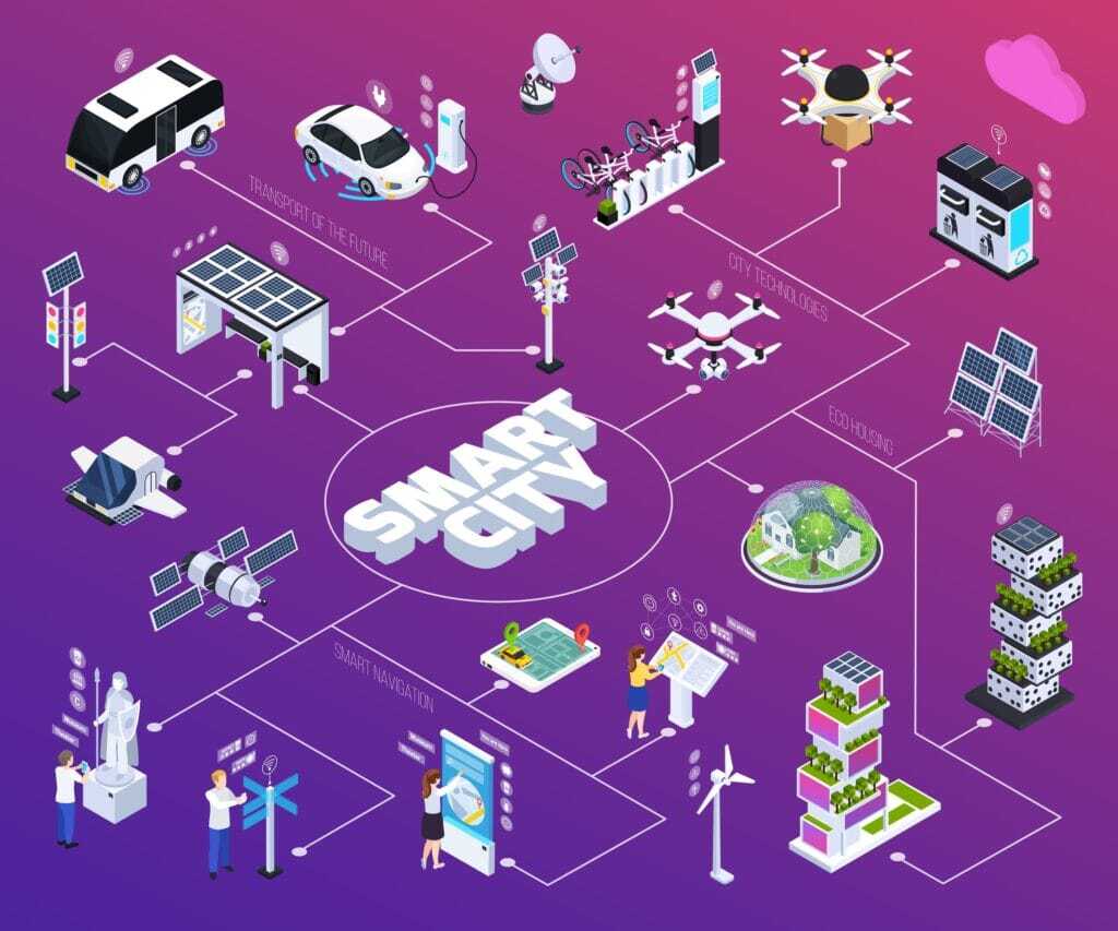 5G technology explained