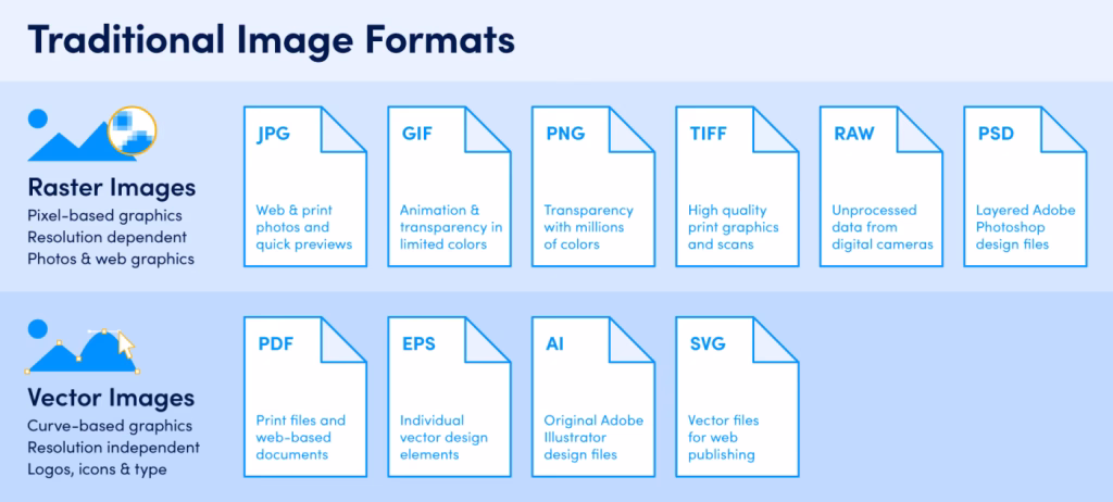 Image-Formats-Secondary-Graphic
